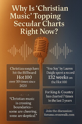 christian-music-top-100-stats