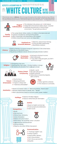 smithsonian-aspects-white-culture