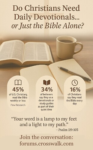 do-christians-need-devotionals