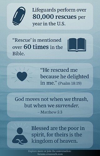 god-waits-until-surrender-infographic