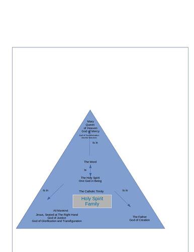 Catholic trinity 2025 2_24_2025