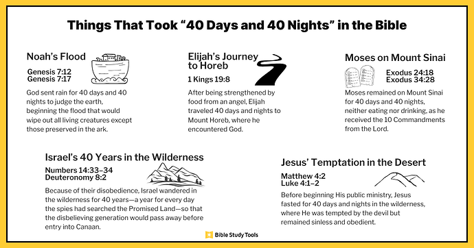 Things That Took “40 Days and 40 Nights” in the Bible