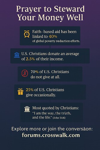 a-prayer-to-steward-your-money-well-infographic