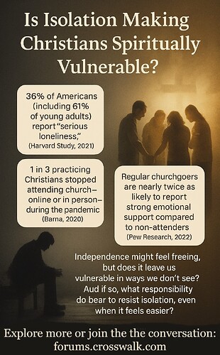 isolation-christians-vulnerability