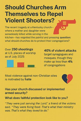 Should Churches Arm Themselves to Repel Violent Shooters-infographic