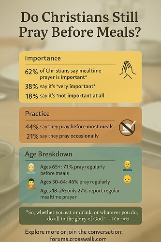 mealtime-prayer-stats-infographic.